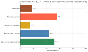 cyber-index-pmi